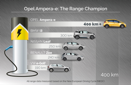 Opel-Ampera-e-electric-car-5.jpg